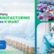 Third party pharma manufacturing